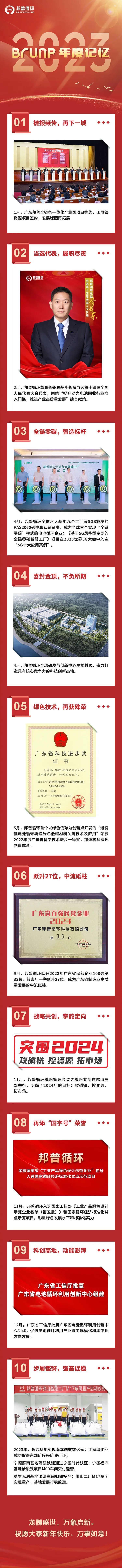 20240101-2023，，，，，，球速体育年度记忆.jpg